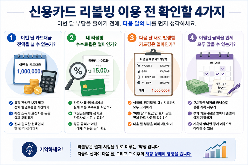 신용카드 리볼빙 이용 전 수수료율 이월금액 다음 달 카드값 상환계획 체크리스트
