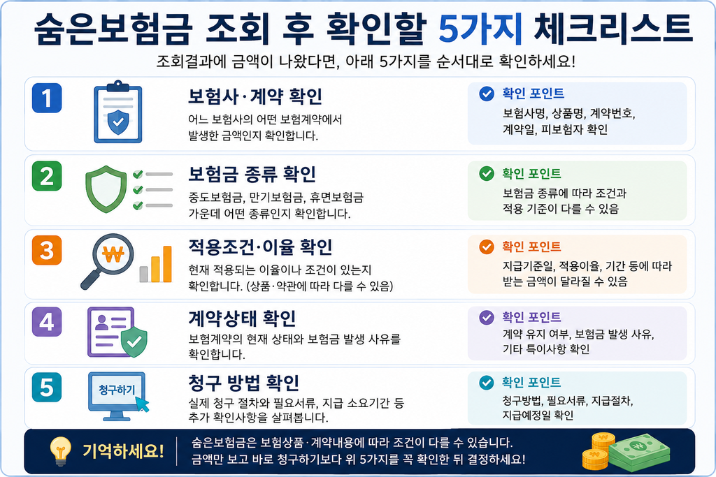 숨은보험금 확인 후 보험사 계약 보험금 종류 적용조건 청구방법 체크리스트