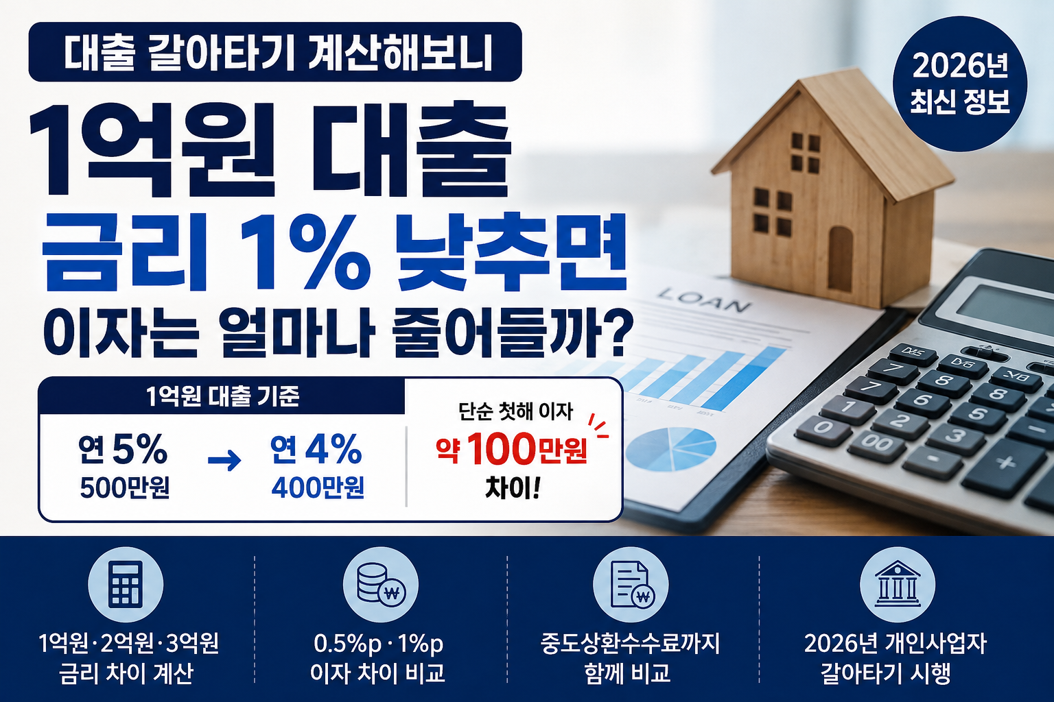 대출 갈아타기