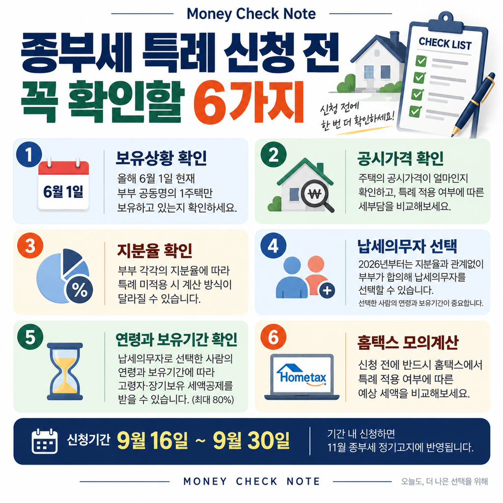 2026 부부 공동명의 종부세 특례 신청 전 확인사항
