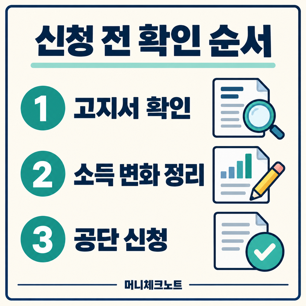 건강보험료 소득 조정 신청 전 확인 순서