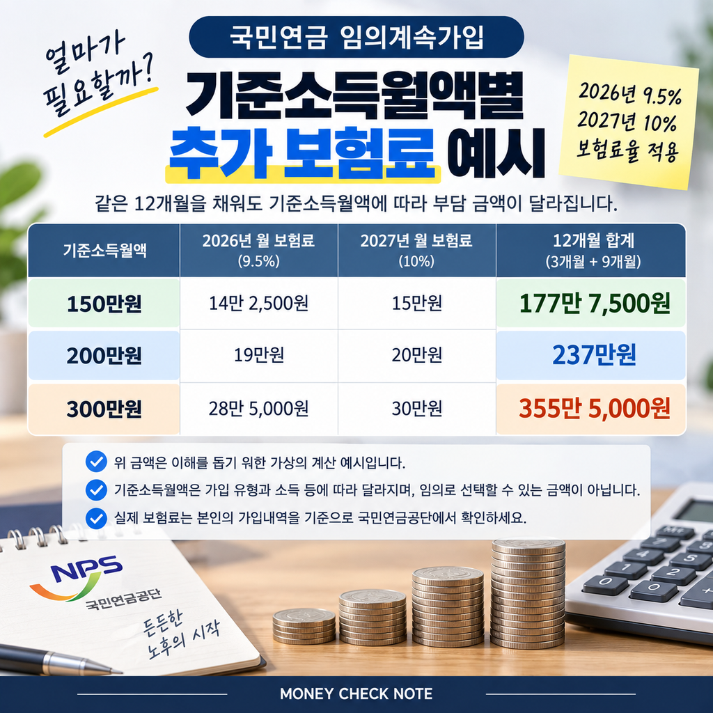 추가 보험료와 연금 수령 시점 확인을 위한 계산기와 달력 일러스트