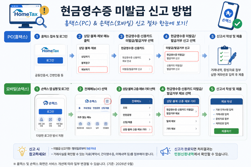 홈택스 현금영수증 미발급 신고 방법과 진행 순서