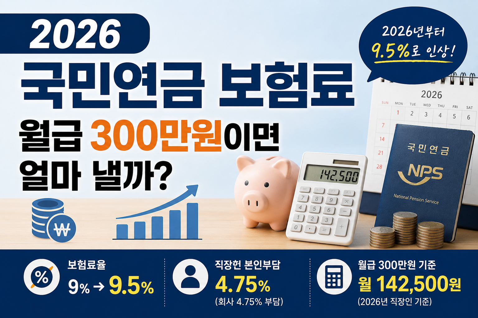 2026 국민연금 보험료 월급 300만원 기준 계산