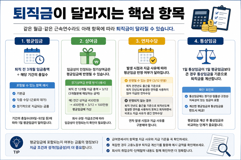 퇴직금 계산 평균임금 상여금 연차수당 확인 항목