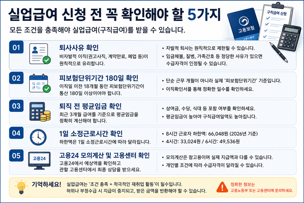 실업급여 계산 전 확인해야 할 수급 조건