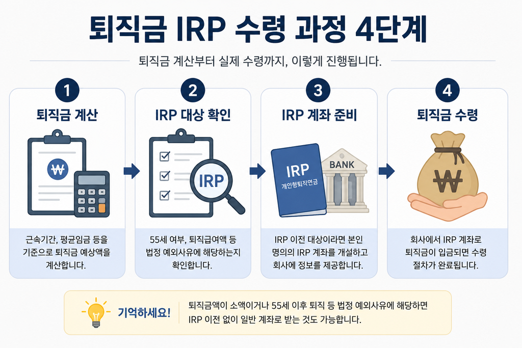 퇴직금 IRP 계좌로 받는 과정