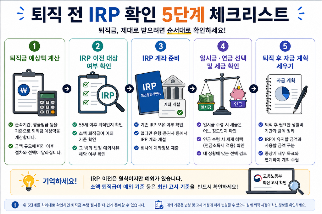 퇴직 전 IRP 이전 대상과 수령방법 확인 5단계
