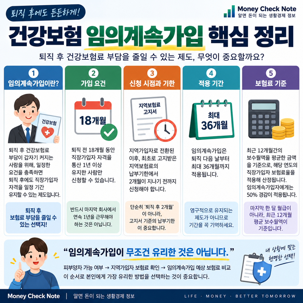 건강보험 임의계속가입 가입요건 신청기한 최대 36개월