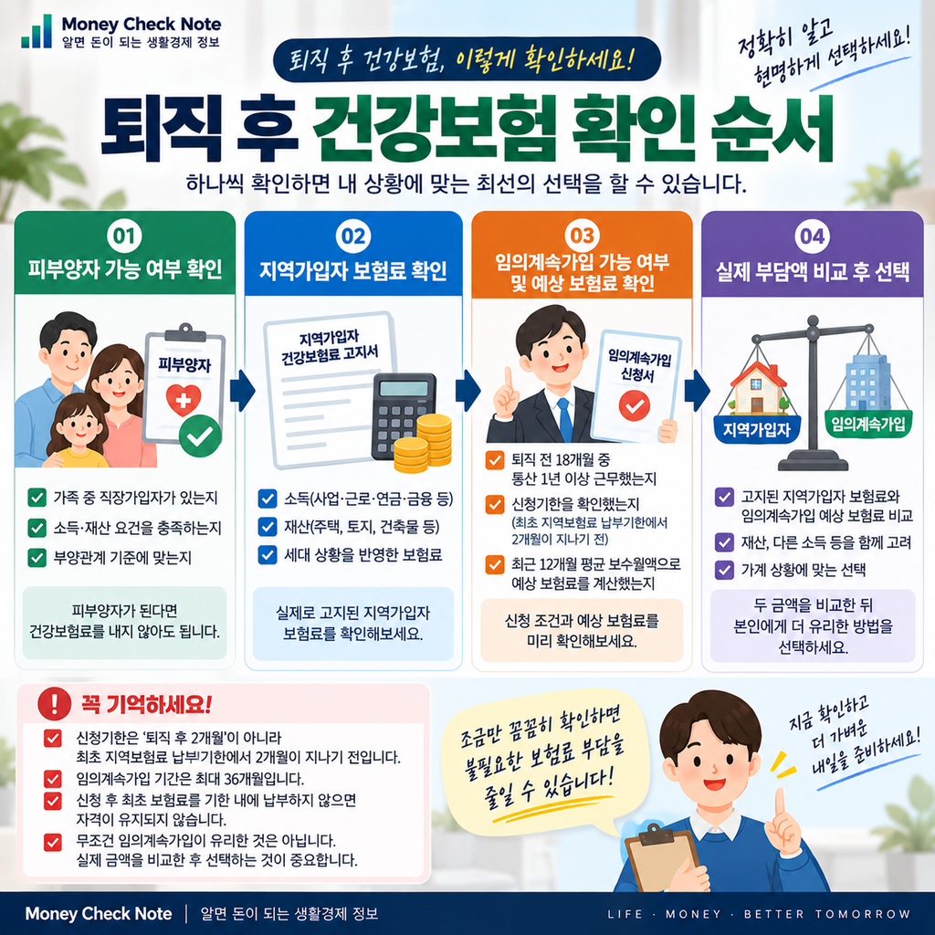 퇴직 후 건강보험 피부양자 지역가입자 임의계속가입 확인 순서