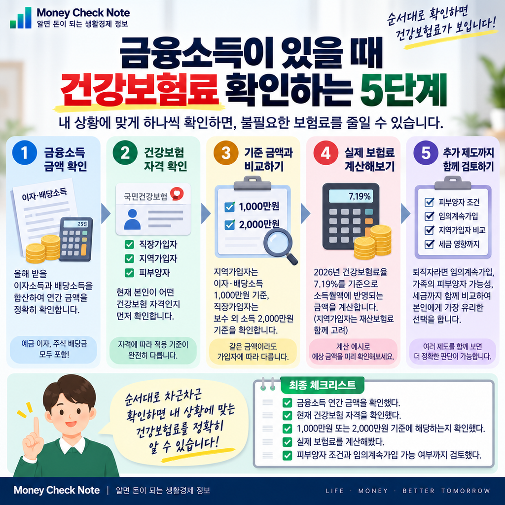 금융소득이 있을 때 건강보험료 확인 순서