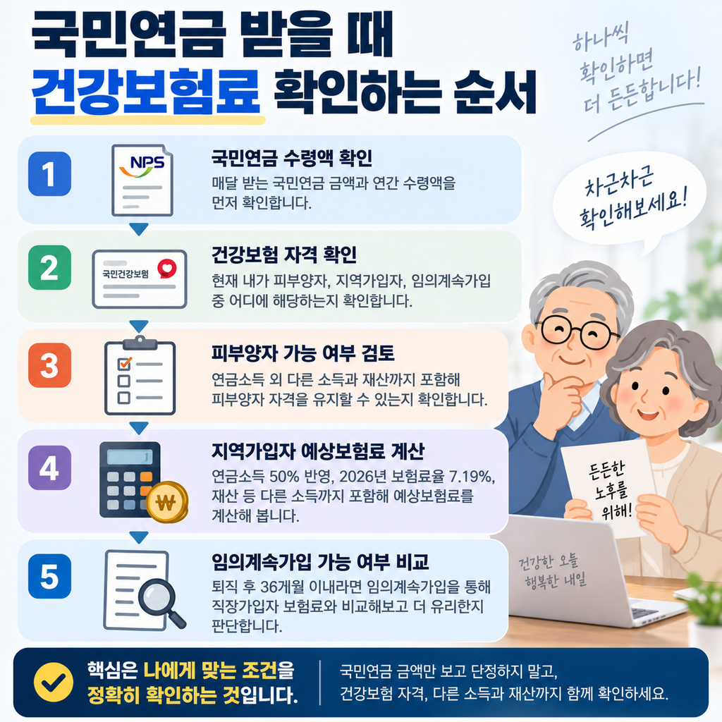 국민연금 받을 때 건강보험료 확인 순서