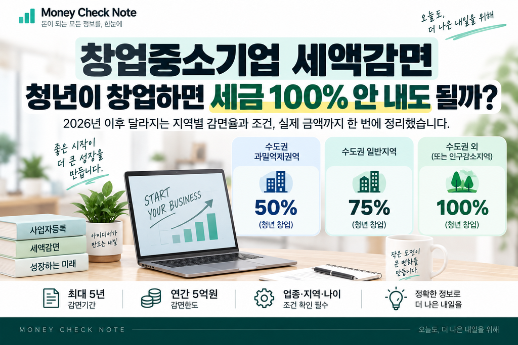 창업중소기업 세액감면 청년 창업 세금 100% 감면 조건