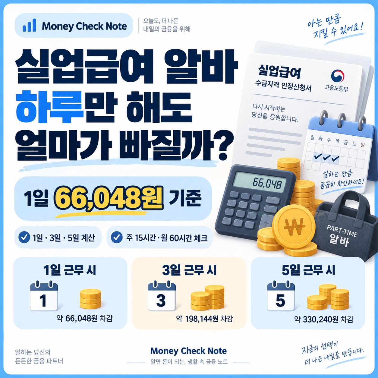 실업급여 알바 하루 근로 구직급여 감소액 계산