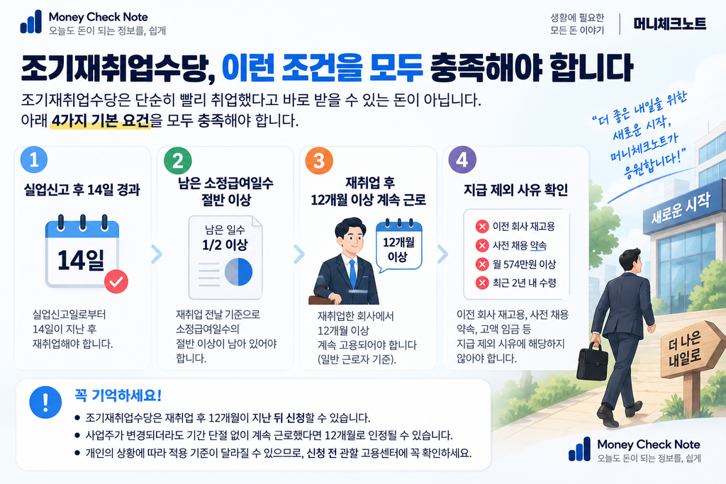 조기재취업수당 12개월 계속근로 지급조건