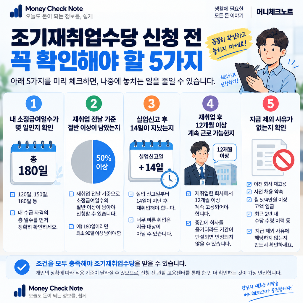 조기재취업수당 신청 전 확인해야 할 5가지