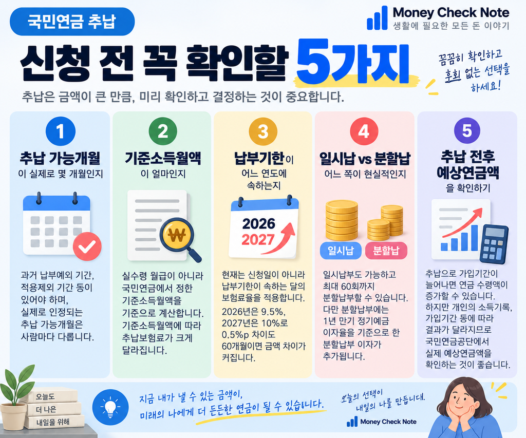 국민연금 추납 신청 전 확인해야 할 5가지